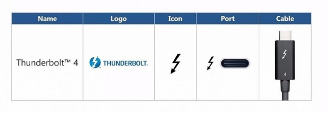 DP2.0 and USB4 lightning 4 interface protocols