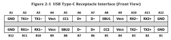 USB TYPE C and dismantling and rounding USB3.1 norms