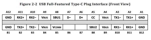 USB TYPE C拆解以及USB3.1规范详解