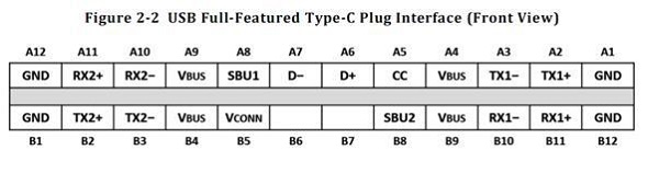 USB TYPE C and dismantling and rounding USB3.1 norms