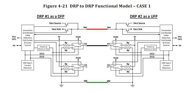 USB TYPE C and dismantling and rounding USB3.1 norms