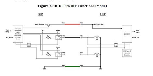 USB TYPE C拆解以及USB3.1规范详解