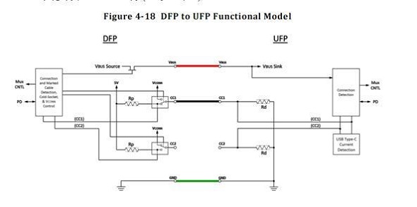 USB TYPE C and dismantling and rounding USB3.1 norms