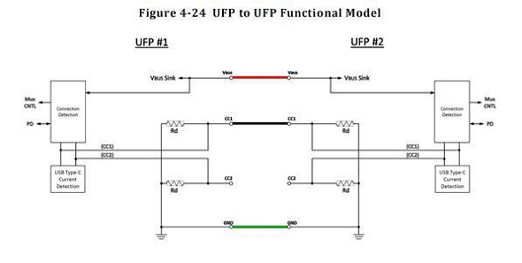 USB TYPE C拆解以及USB3.1规范详解