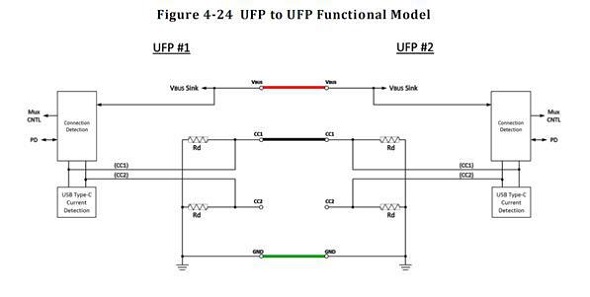 USB TYPE C and dismantling and rounding USB3.1 norms