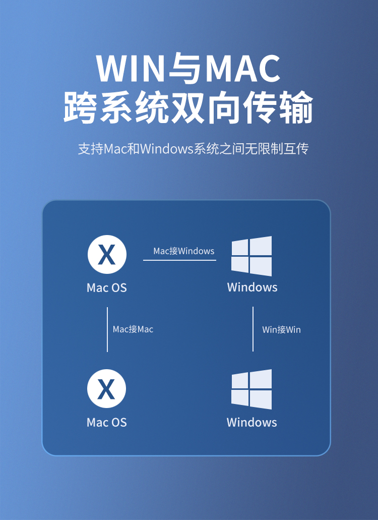 USB3.0电脑数据对拷线A+C