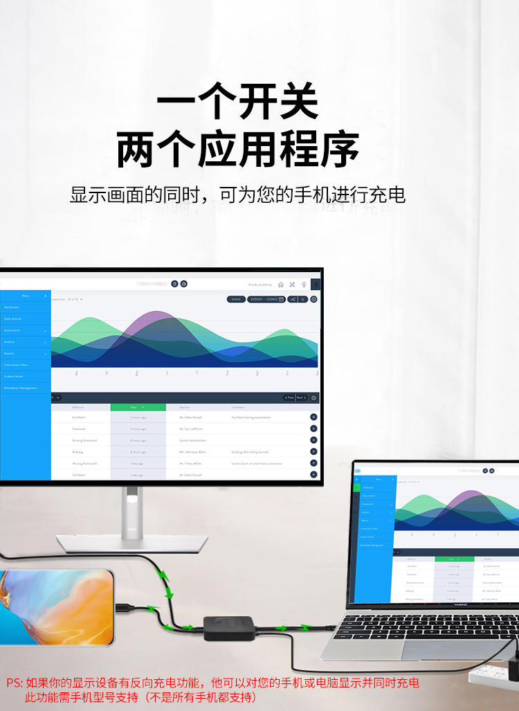 USB-C双向全功能切换器