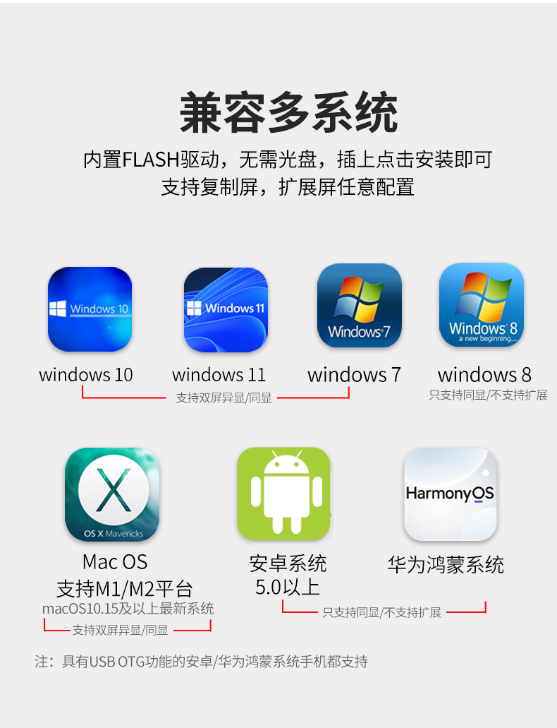 USB3.0转HDMI+HDMI适配器